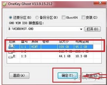 Onekey ghost