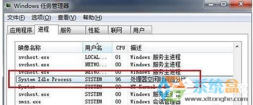 System Idle Process是什么进程 Win7系统占用率高怎么办