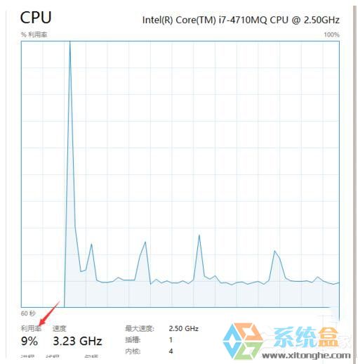 System Idle Process是什么进程 Win7系统占用率高怎么办(3)